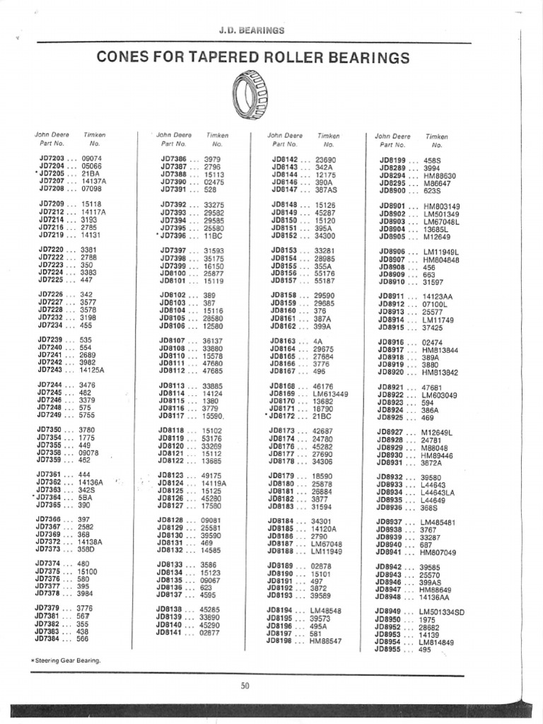Bearing cross reference pdf