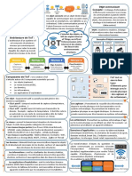 Fiche Iot