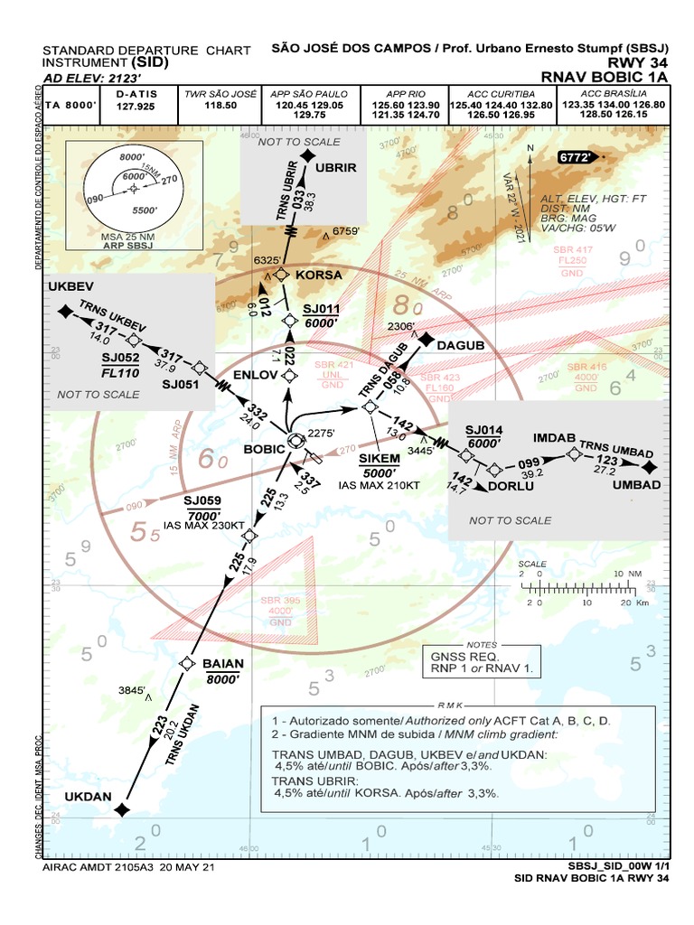 RNAV SID BOBIC 1A for SBSJ Airport | PDF