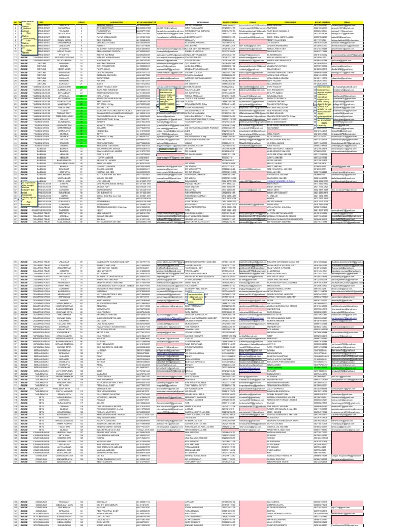 Data Nakes Dan Relawan | PDF