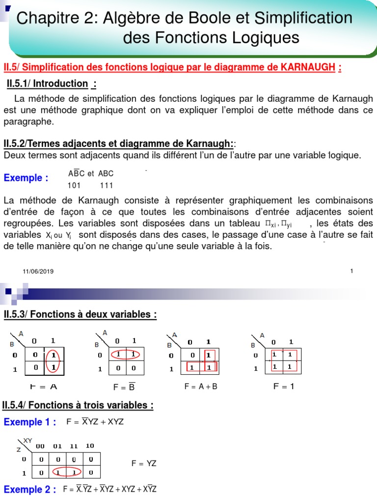 Simplification des Fonctions Logiques | PDF | Fonction logique | Pi