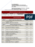 Estrutura Curricular Mestrado