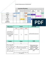 Italian Phonology