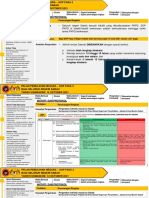 Sop PPN Fasa 2 Sabah Kemaskini 14 Oktober 2021