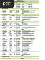NSFT Daily Berthing Report | PDF | Freight Transport | Shipping