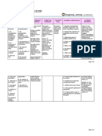 Content Content Standard Performance Standard Formation Standard Transfer Goal Learning Competencies Learning Materials