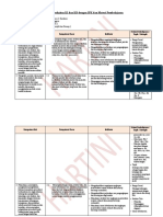 Analisis Keterkaitan KI Dan KD Dengan IPK Dan Materi Pembelajaran