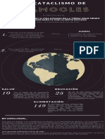 El Cataclismo de Damocles Infografías