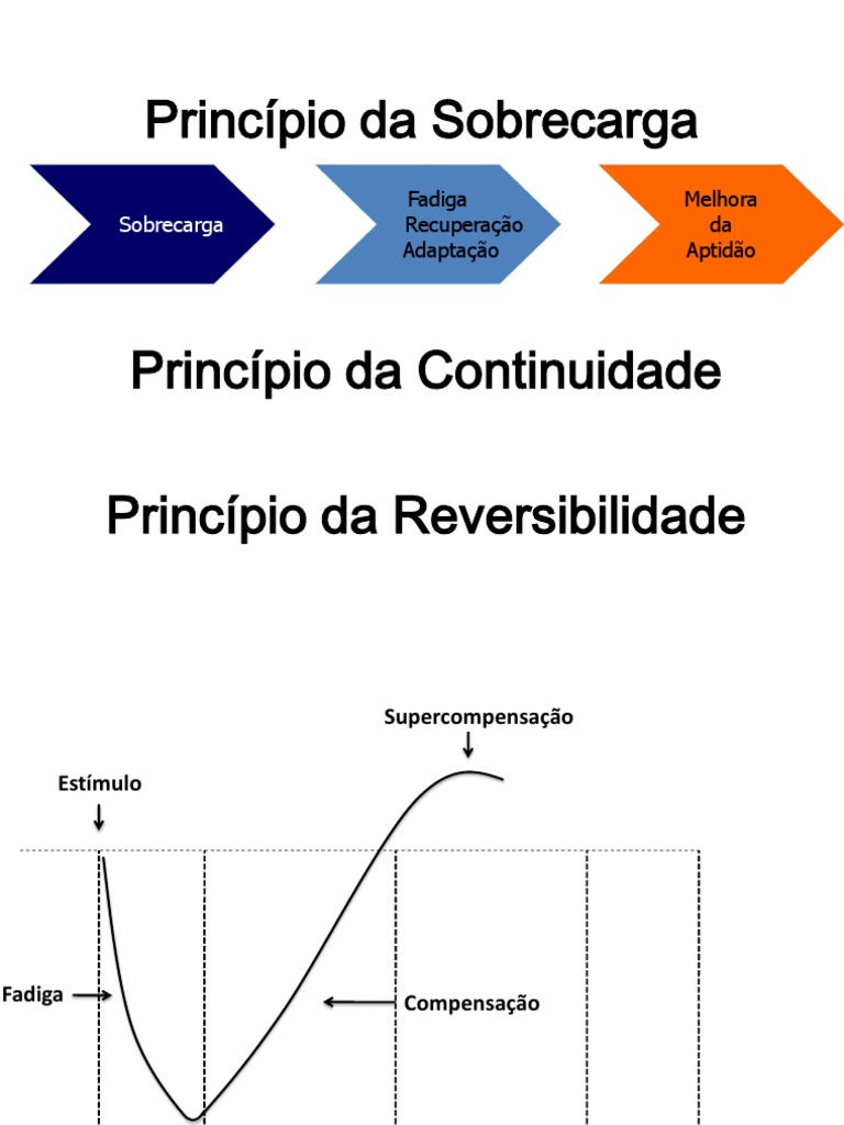Princípios da Reversibilidade e Continuidade | PDF | Medicina Clínica ...