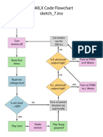 Code Flowchart 2