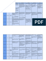 Cuadro Comparativo Fundamentos Psicologicos