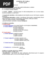 Schema pe tabla