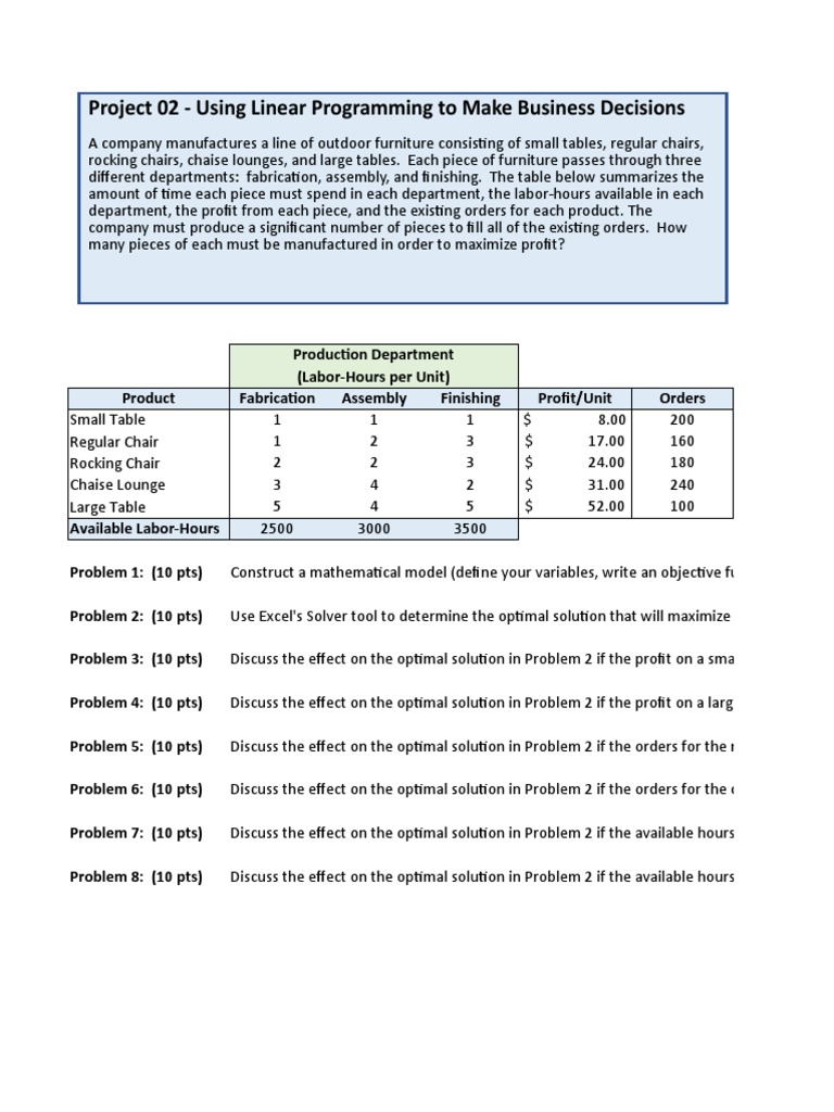 Project 02 - Using Linear Programming To Make Business Decisions | PDF ...
