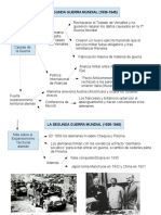 Esquemas Segunda Guerra Mundial