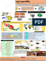 BIOGEOGRAFIA