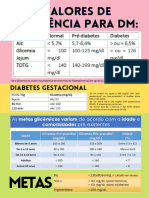 Esqueminhas Endocrinologia