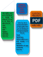 Costos Fijos - Costos Variables