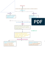 Mapa Conceptual