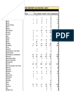 Vehicle Wise Report As On Dec, 2017