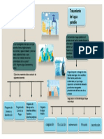 Mapa Conceptual - Ecologia y Saludd