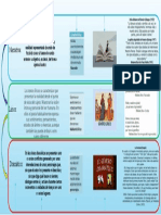 Infografia Generos Literarios