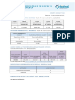 Reporte #588 19 de Octubre de 2021