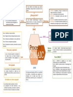 Proceso DMAIC