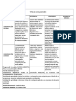 Actividad Tipos de Comunicacion