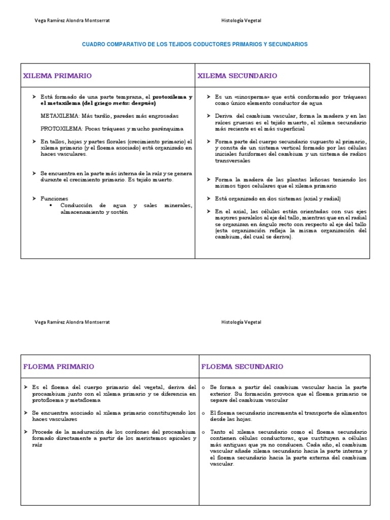 Cuadro Comparativo Telas y Tejidos