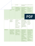 Àreas funcionales de empresas y sus actividades