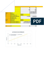 Regression analysis of tree height over time