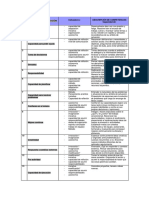 Tema 4 Lista de Competencias