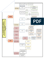 Mapa Conceptual Cap Ii