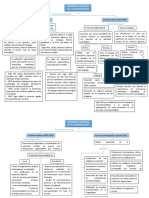 Primer Control de Lectura