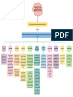 Partes Proyecto de Investigación