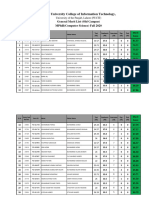 General Merit List M.Phil (Old Campus) 2020