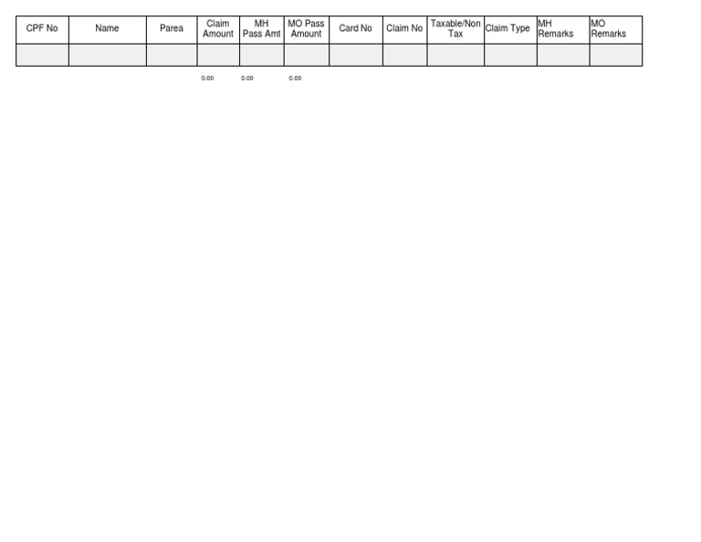 Medical Claim Report | PDF