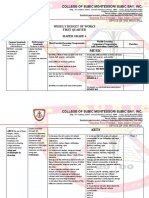 Budget of Work Grade 4 Mapeh