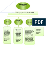 Mapa Conceptual Virtual