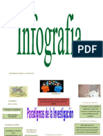 Infografia Habilidades