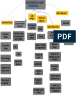 Actividad 1 Mapa Conceptual GERENCIA ESTRATEGICA