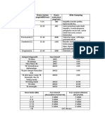 Nama Obat Dosis Harian (Mg/Kbbb/Hari) Dosis Maksimal (Mg/Hari) Efek Samping