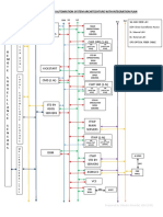 System Architecture Diagram Automation