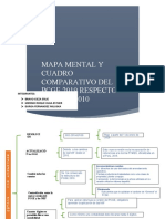 Mapa Mental y Cuadro Comparativo Del Pcge 2019 Con Respecto Al Pcge 2010