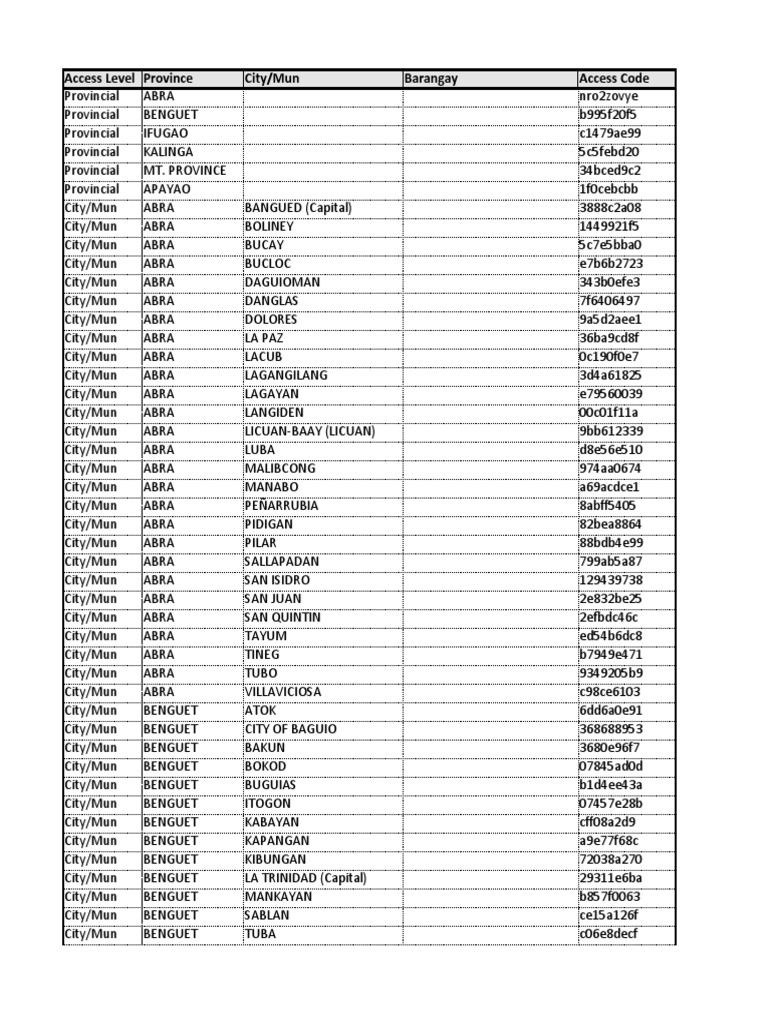 Municipality and Barangay Codes in Abra | PDF | Philippines | Luzon