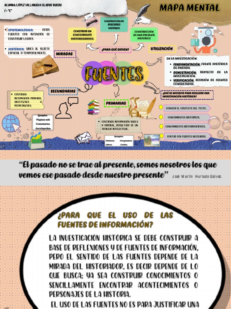 Mapa mental de fuentes históricas | PDF | Cognición