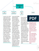 Resumen (Las Modalidades Del Acto Juridico)