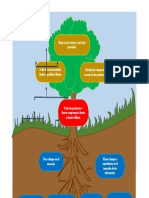 Arbol Problemas 1