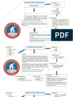 Mapas Conceptuales Dayana Marroquin