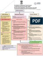 COVID Management Algorithm 17052021